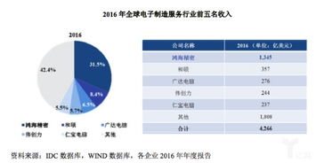 富士康登陸上交所 撕掉代工廠標簽，工業互聯網能否助其三十而立