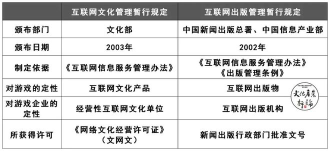 文旅部告別網絡游戲管理職責 從多頭監管到各司其職，解密游戲產業監管變遷