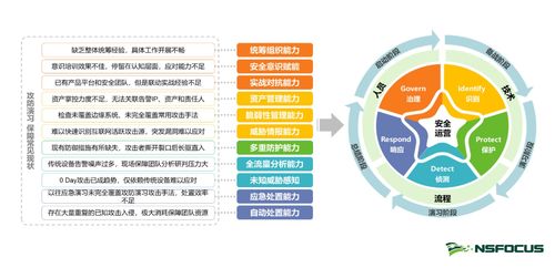 《關(guān)鍵信息基礎(chǔ)設(shè)施安全保護(hù)條例》發(fā)布 網(wǎng)安企業(yè)需強(qiáng)化保障支撐與服務(wù)意識(shí)，助力經(jīng)營(yíng)性互聯(lián)網(wǎng)文化信息服務(wù)安全