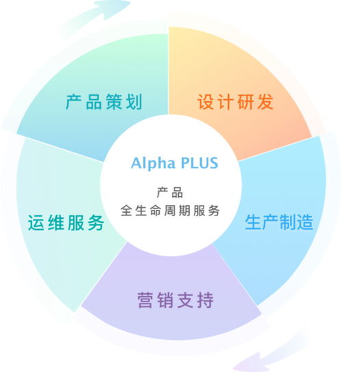 眾智云途 聚焦四大領(lǐng)域，打造文化產(chǎn)品創(chuàng)新服務(wù)新生態(tài)